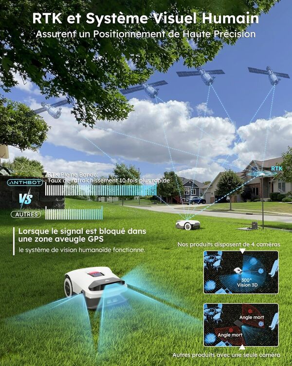 Robot Tondeuse sans Fil Périphérique - 3600㎡, RTK Pleine Bande+4 Yeux Vision d'IA Tondeuse Robot Gazon, Cartographie Automatique, 30 Multi-Zones, Évitement des Obstacles, Antivol, ANTHBOT Genie3000
